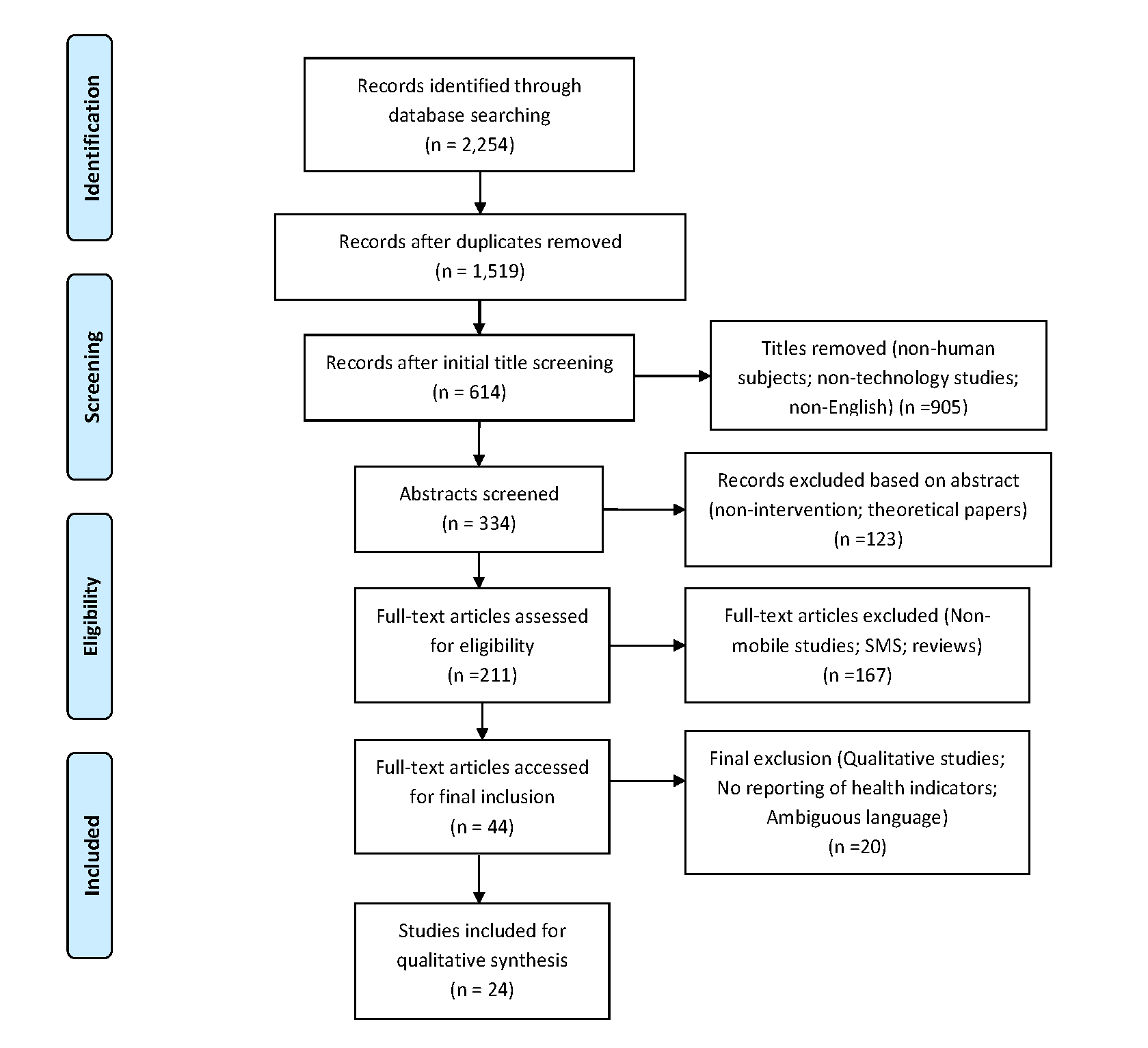 systematic literature review of studies on business process modeling quality