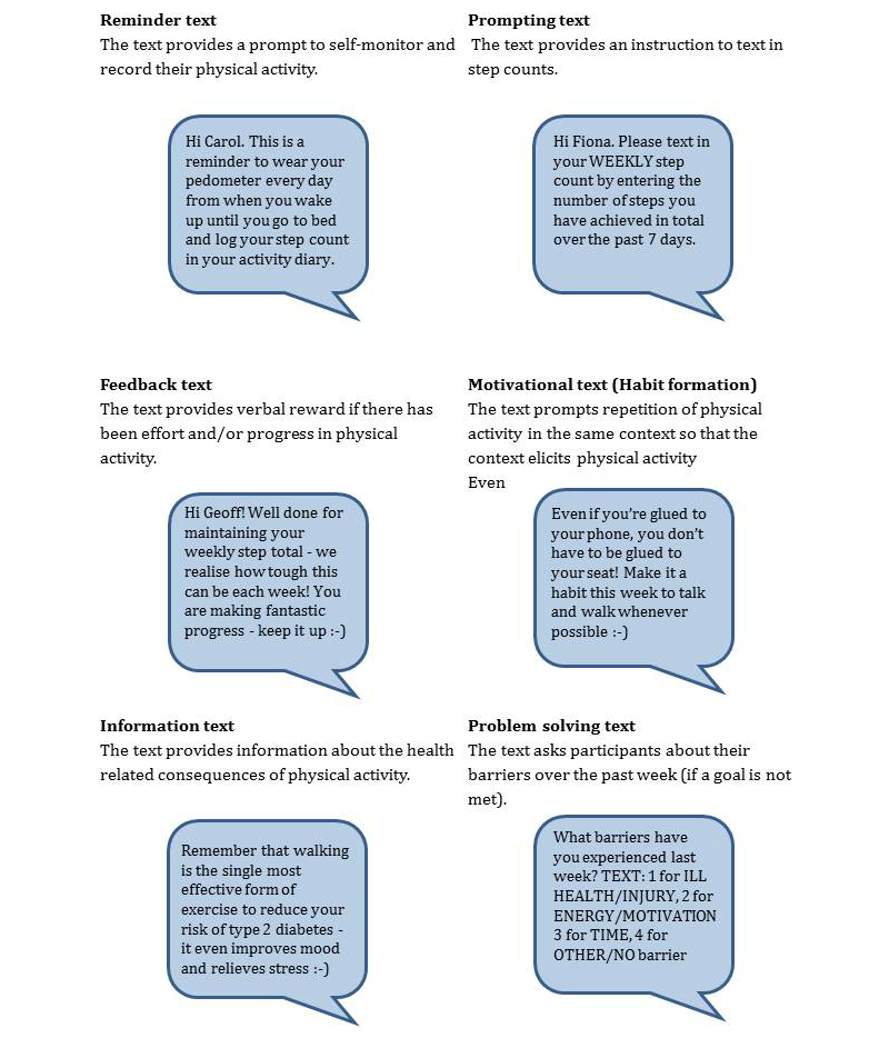 JMU-A Text-Messaging and Pedometer Program to Promote Physical ...